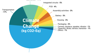The Impact of Digital Platforms on Consumer Sales Unleashed The Impact of Digital Platforms on Consumer Sales Unleashed