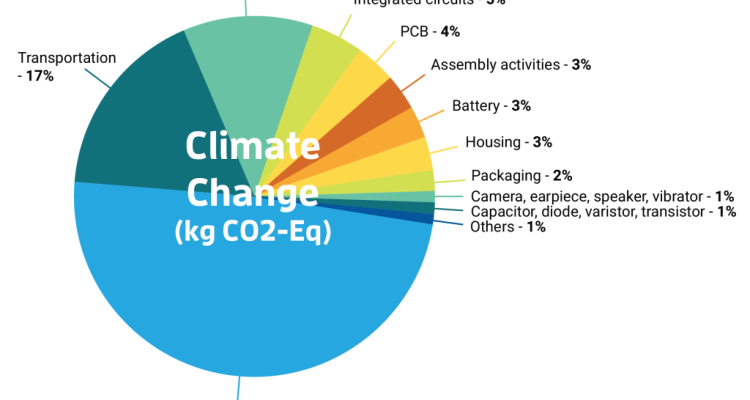The Impact of Digital Platforms on Consumer Sales Unleashed The Impact of Digital Platforms on Consumer Sales Unleashed