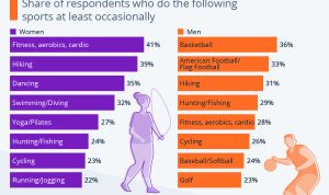 Popular Lifestyle Products That Dominate Digital Markets