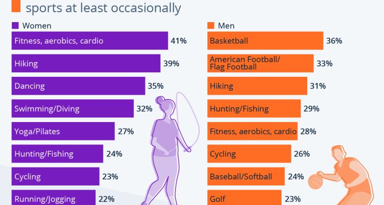 Popular Lifestyle Products That Dominate Digital Markets Popular Lifestyle Products That Dominate Digital Markets