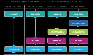 Consumer Behavior in Online Insurance Product Sales Unveiled Consumer Behavior in Online Insurance Product Sales Unveiled