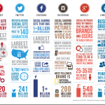 Social Media as the Key to Fashion Product Marketing