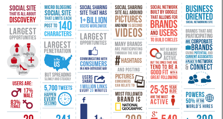 Social Media as the Key to Fashion Product Marketing