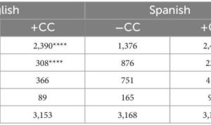 How Consumers Purchase Lifestyle Items in 2025