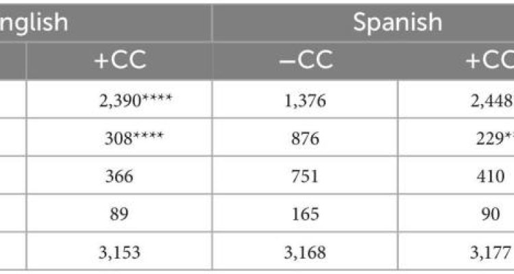 How Consumers Purchase Lifestyle Items in 2025