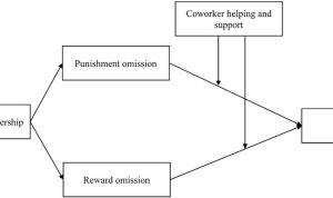 The Role of Technology in Modern Sales and Purchases The Role of Technology in Modern Sales and Purchases